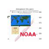 Time History Animation of Atmospheric CO2