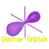 Orbital Shapes