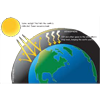 Greenhouse Effect Atmospheric CO2