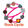 Types of Rocks & the Rock Cycle