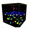 Simulation Solids, Liquids and Gases