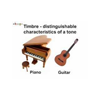 Review | Wave Characteristics