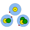 NOW BUILD ISOTOPES by adding Neutrons