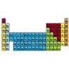 The Periodic Table of Elements