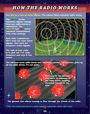 Inventions Project Book | Page 34